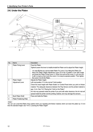 Page 22 
 
GT-3 Series 
2. Identifying Your Printer’s Parts 
12 
2-6. Under the Platen 
  
 
 
 
 
 
 
 
 
 
 
 
 
 
 
 
0049Y 
 
 
 
 
No. Name Description 
1 Platen Fixing Lever  Fixes the Platen.   
Tighten/Loosen this lever to install/uninstall  the Platen and to adjust the Platen height.   
 
Move the Platen Height Adjustment Lever  (2) to the A position in the right image 
and loose the Platen Fixing Lever (1). When you pull out the Lever (1), you can turn 
it with no load so that move the Lever (1 ) to...