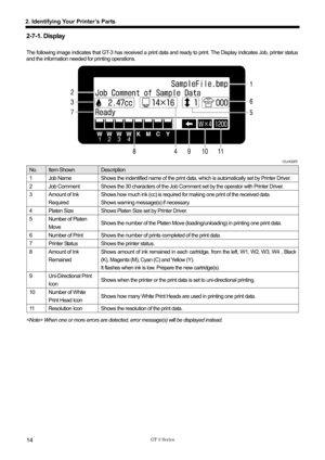 Page 24 
 
GT-3 Series 
2. Identifying Your Printer’s Parts 
14 
2-7-1. Display   
 
The following image indicates that GT-3 has received a print data and ready to print. The Display indicates Job, printer status 
and the information needed for printing operations.   
 
 
 
 
 
 
 
 
 
 
 
 
01e0026Y 
No. Item Shown Description 
1  Job Name  Shows the indentified name of the print data,  which is automatically set by Printer Driver.   
2 Job Comment  Shows the 30 characters of the Job  Comment set by the...