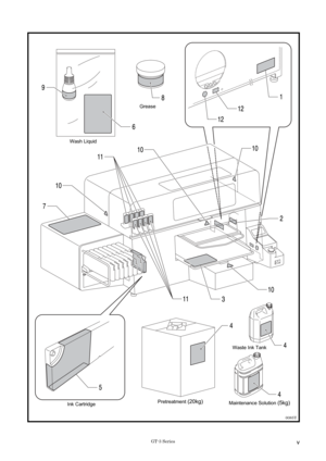 Page 7 
 
 
 
 
 
 
 
 
 
 
 
 
 
 
 
 
 
 
 
 
 
 
 
 
 
 
 
 
 
 
 
 
 
 
 
 
 
 
 
 
 
 
 
 
 
 
 
 
 
 
 
 
 
Wash LiquidGrease
Ink Cartridge  Maintenance Solution 
(5kg) 
Pretreatment (20kg)
Waste Ink Tank 
0085Y
GT-3 Series v 