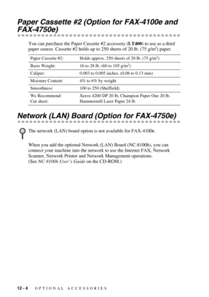 Page 10512 - 4   OPTIONAL ACCESSORIES
Paper Cassette #2 (Option for FAX-4100e and 
FAX-4750e)
You can purchase the Paper Cassette #2 accessory (LT400) to use as a third 
paper source. Cassette #2 holds up to 250 sheets of 20 lb. (75 g/m2) paper.
Network (LAN) Board (Option for FAX-4750e)
When you add the optional Network (LAN) Board (NC-8100h), you can 
connect your machine into the network to use the Internet FAX, Network 
Scanner, Network Printer and Network Management operations.
(See NC-8100h User’s Guide on...