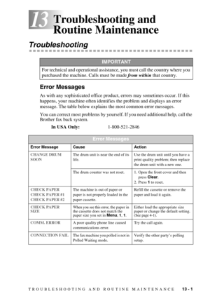 Page 106TROUBLESHOOTING AND ROUTINE MAINTENANCE   13 - 1
1313Troubleshooting and 
Routine Maintenance
Troubleshooting
Error Messages
As with any sophisticated office product, errors may sometimes occur. If this 
happens, your machine often identifies the problem and displays an error 
message. The table below explains the most common error messages. 
You can correct most problems by yourself. If you need additional help, call the 
Brother fax back system.
In USA Only:1-800-521-2846
IMPORTANT
For technical and...