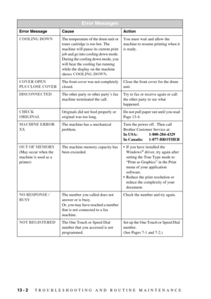 Page 10713 - 2   TROUBLESHOOTING AND ROUTINE MAINTENANCE
COOLING DOWNThe temperature of the drum unit or 
toner cartridge is too hot. The 
machine will pause its current print 
job and go into cooling down mode. 
During the cooling down mode, you 
will hear the cooling fan running 
while the display on the machine 
shows COOLING DOWN.You must wait and allow the 
machine to resume printing when it 
is ready.
COVER OPEN
PLS CLOSE COVERThe front cover was not completely 
closed.Close the front cover for the drum...