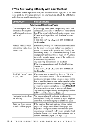 Page 11113 - 6   TROUBLESHOOTING AND ROUTINE MAINTENANCE
If You Are Having Difficulty with Your Machine
If you think there is a problem with your machine, make a copy first. If the copy 
looks good, the problem is probably not your machine. Check the table below 
and follow the troubleshooting tips.
DIFFICULTYSUGGESTIONS
Printing and Receiving Faxes
Condensed print and 
horizontal streaks; top 
and bottom of sentences 
are cut off.If your copy looks good, you probably had a bad 
connection, with static or...