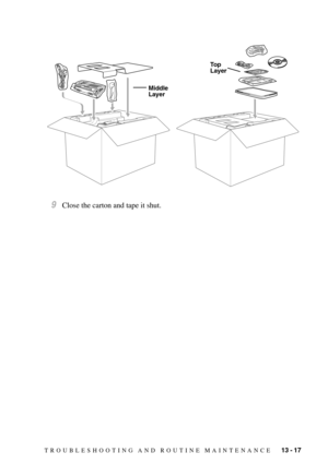 Page 122TROUBLESHOOTING AND ROUTINE MAINTENANCE   13 - 17
9Close the carton and tape it shut.
Middle 
Layer
Top 
Layer 