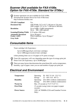 Page 142SCANNER (NOT AVAILABLE FOR FAX-4100E. OPTION FOR FAX-4750E. STANDARD FOR 5750E.)   S - 3
Scanner (Not available for FAX-4100e. 
Option for FAX-4750e. Standard for 5750e.)
  
Consumable Items
Toner cartridge Life Expectancy:
Up to 6,000 pages/high yield toner cartridges
Up to 3,000 pages/standard toner cartridges
(when printing letter size or A4 paper at 5% print coverage)
Electrical and Environment
Scanner operations are not available for FAX-4100e.
Download the Scanner Driver for FAX-4750e from:...