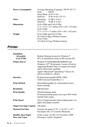 Page 143S - 4   PRINTER
Printer
Power ConsumptionAverage Operating (Copying): 350 W (25° C)
Peak: 940 W
Sleep Mode: 10 W or less
Stand by: 70 W or less (25° C)
NoiseOperating: 53 dB A or less
Stand by: 30 dB A or less
DimensionsFAX-4100e and FAX-4750e:
17.1 × 17.4 × 12.7 inches (435 × 442 × 323 mm)
FAX-5750e:
17.1 × 17.4 × 17 inches (435 × 442 × 432 mm)
WeightFAX-4100e and FAX-4750e:
26.4 lbs/(12.0kg) (Without Carton)
FAX-5750e:
34.3 lbs/(15.5 kg) (Without Carton)
Emulation
All models
FAX-5750eBrother Printing...