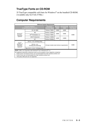 Page 144PRINTER   S - 5
TrueType Fonts on CD-ROM
35 TrueType compatible soft-fonts for Windows® on the bundled CD-ROM.
(Available only for FAX-5750e.)
Computer Requirements
Processor 
Minimum SpeedMinimum 
RAMRecommended 
RAMAvailable Hard 
Disk Space Minimum System Requirements
Computer Platform 
& Operating System Version
95, 98, 98SE
Me
NT
® Workstation 4.0
2000 Professional
XP
1
OS 8.5 – 8.51 (Printing Only)
OS 8.6 – 9.2 
(Printing and Scanning)
Mac OS X v.10/10.1 (Printing Only) 
2
Windows® 
Operating...