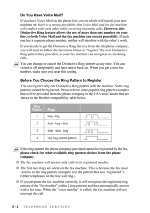 Page 838 - 2   TELEPHONE SERVICES
Do You Have Voice Mail?
If you have Voice Mail on the phone line you on which will install your new 
machine on, there is a strong possibility that Voice Mail and the fax machine 
will conflict with each other while receiving incoming calls. However, this 
Distinctive Ring feature allows the use of more than one number on your 
line, so both Voice Mail and the fax machine can coexist peacefully. If each 
one has a separate phone number, neither will interfere with the other’s...