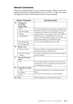 Page 90REMOTE FAX OPTIONS   9 - 5
Remote Commands
Follow the commands below to access features remotely. When you call your 
machine and enter your Remote Retrieval Access Code (1 5 9  ),  the system 
will signal you with two short beeps to enter a remote command.
Remote Commands Operation Details
95 Changing Fax 
Forwarding
/Paging setting
1  OFF If you hear one long beep, the change is accepted. If you 
hear three short beeps, you cannot change it because the 
conditions have not been met. (Example:...