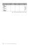 Page 473 - 8   ON-SCREEN PROGRAMMING
Main MenuSubmenuMenu 
SelectionsOptionsDescriptionsPage
4. LAN 
(Option for 
FAX-4750e.) 
5. LAN
(For 
FAX-5750e.)
(Not 
available  for 
FAX-4100e.
)See the 
NC-
8100h 
Owner’s 
manual 
on the 
CD-
ROM.
NoteThe factory setting (option) is shown in bold. 