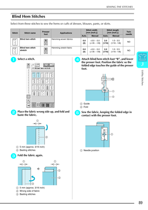 Page 101SEWING THE STITCHES
Utility Stitches
89
3
Blind Hem Stitches 
Select from these stitches to sew the hems or cuffs of dresses, blouses, pants, or skirts. 
a
aa aSelect a stitch.
b
bb
bPlace the fabric wrong side up, and fold and 
baste the fabric.
a 5 mm (approx. 3/16 inch)
b Basting stitches
c
cc cFold the fabric again.
a 5 mm (approx. 3/16 inch)
b Wrong side of fabric
c Basting stitches
d
dd
dAttach blind hem stitch foot  “R ”, and lower 
the presser foot. Position the fabric so the 
folded edge touches...