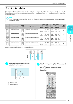 Page 113SEWING THE STITCHES
Utility Stitches
101
3
Four-step Buttonholes
You can sew 4-step buttonholes using the following 4 stitches together. You can sew any desired length 
for the buttonhole when using 4-step buttonholes. 4-step buttonholes are a good option when attaching 
oversize buttons. 
Four-step buttonholes are sewn as shown below.
a
aa aMark the position and length of the 
buttonhole on the fabric.
a Marks on fabric
b Finished stitching
b
bb bAttach monogramming foot  “N ”, and select 
stitch   to...