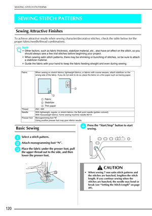 Page 132SEWING STITCH PATTERNS
120
SEWING STITCH PATTERNS
Sewing Attractive Finishes 
To achieve attractive results when sewing character/decorative stitches, check the table below for the 
proper fabric/needle/thread combinations. 
Basic Sewing
a
aa aSelect a stitch pattern. 
b
bb
bAttach monogramming foot  “N ”. 
c
cc
cPlace the fabric under the presser foot, pull 
the upper thread out to the side, and then 
lower the presser foot. 
d
dd dPress the  “Start/Stop”  button to start 
sewing.
Note

Other factors,...