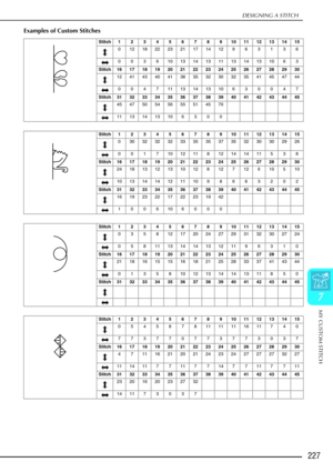 Page 239DESIGNING A STITCH
MY CUSTOM STITCH
227
7
Examples of Custom Stitches
Stitch12345678910111213141501218222321171412963136
003610131413111314131063
Stitch 16 17 18 19 20 21 22 23 24 25 26 27 28 29 30 12 41 43 40 41 38 35 32 30 32 35 41 45 47 44
00471113141310630047
Stitch 31 32 33 34 35 36 37 38 39 40 41 42 43 44 45 45 47 50 54 56 55 51 45 70
11131413106300
Stitch123456789101112131415 0 3032323233353537353230302926
0017101211812141411538
Stitch 16 17 18 19 20 21 22 23 24 25 26 27 28 29 30 24 18 13 12 13 10...