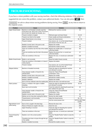 Page 252TROUBLESHOOTING
240
TROUBLESHOOTING
If you have a minor problem with your sewing machine, check the following solutions. If the solutions 
suggested do not correct the problem, contact your authorized dealer. You can also press   then  for advice about minor sewing problems during sewing. Press   at any time to return to 
the original screen. 
ProblemCauseSolutionPage
Upper thread breaks Machine is not threaded correctly (used the  wrong spool cap, spool cap is loose, the thread 
did not catch the needle...