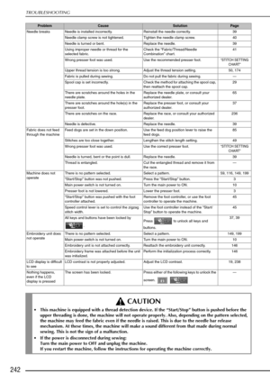 Page 254TROUBLESHOOTING
242
Needle breaks  Needle is installed incorrectly. Reinstall the needle correctly.39
Needle clamp screw is not tightened.  Tighten the needle clamp screw. 40
Needle is turned or bent.  Replace the needle.  39
Using improper needle or thread for the 
selected fabric.  Check the 
“Fabric/Thread/Needle 
Combination ” chart.  41
Wrong presser foot was used.  Use the recommended presser foot. 
“STITCH SETTING 
CHART ”
Upper thread tension is too strong.  Adjust the thread tension setting. 50,...