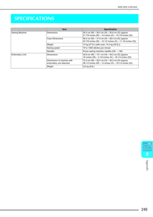 Page 261SPECIFICATIONS
Appendix
249
8
SPECIFICATIONS
ItemSpecification
Sewing Machine  Dimensions  55.6 cm (W) × 30.5 cm (H)  × 25.8 cm (D) (approx. 
21-7/8 inches (W)  × 12 inches (H) ×  10-1/8 inches (D))
Case Dimensions  58.2 cm (W) × 31.9 cm (H)  × 28.4 cm (D) (approx. 
22-7/8 inches (W)  × 12-1/2 inches (H)  × 11-1/8 inches (D))
Weight  12 kg (27 lb.) (with case: 14.3 kg (32 lb.)) 
Sewing speed  70 to 1000 stitches per minute 
Needles  Home sewing machine needles (HA  × 130) 
Embroidery Unit  Dimensions...