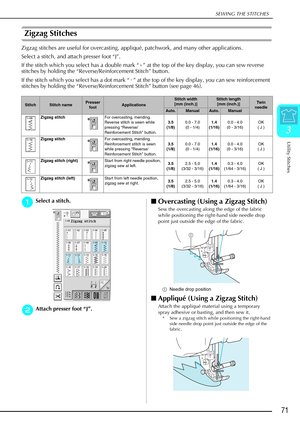 Page 83SEWING THE STITCHES
Utility Stitches
71
3
Zigzag Stitches 
Zigzag stitches are useful for overcasting, appliqué, patchwork, and many other applications. 
Select a stitch, and attach presser foot “J”. 
If the stitch which you select has a double mark “ ” at the top of the key display, you can sew reverse 
stitches by holding the “Reverse/Reinforcement Stitch” button.
If the stitch which you select has a dot mark “ ” at the top of the key display, you can sew reinforcement 
stitches by holding the...