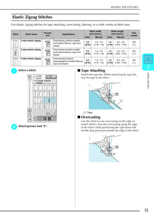 Page 85SEWING THE STITCHES
Utility Stitches
73
3
Elastic Zigzag Stitches 
Use elastic zigzag stitches for tape attaching, overcasting, darning, or a wide variety of other uses.
a
aa aSelect a stitch. 
b
bb
bAttach presser foot  “J” . 
 Tape Attaching 
Stretch the tape flat. While stretching the tape flat, 
sew the tape to the fabric.
a Tape 
Overcasting 
Use this stitch to sew overcasting on the edge of 
stretch fabrics. Sew the overcasting along the edge 
of the fabric while positioning the right-hand side...