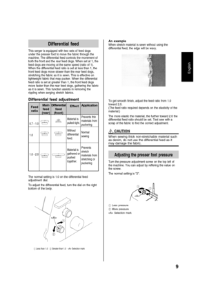 Page 119
English
Differential feed
This serger is equipped with two sets of feed dogs
under the presser foot to move the fabric through the
machine. The differential feed controls the movement of
both the front and the rear feed dogs. When set at 1, the
feed dogs are moving at the same speed (ratio of 1).
When the differential feed ratio is set at less than 1, the
front feed dogs move slower than the rear feed dogs,
stretching the fabric as it is sewn. This is effective on
lightweight fabric that may pucker....