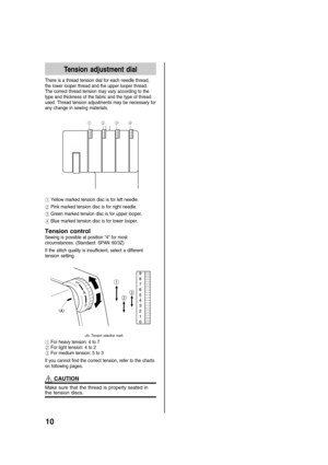 Page 1210
Tension adjustment dial
There is a thread tension dial for each needle thread,
the lower looper thread and the upper looper thread.
The correct thread tension may vary according to the
type and thickness of the fabric and the type of thread
used. Thread tension adjustments may be necessary for
any change in sewing materials.
1234
1 Yellow marked tension disc is for left needle.
2 Pink marked tension disc is for right needle.
3 Green marked tension disc is for upper looper.
4 Blue marked tension disc...