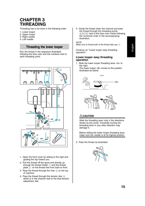 Page 1715
English
CHAPTER 3
THREADING
5. Guide the thread down the channel and pass
the thread through the threading points
5678 next to the blue color marks following
the numerical order in the accompanying
illustration.
NOTE:
Make sure to thread both of the thread take ups 7.
Continue on Lower looper easy threading
operation.
Lower looper easy threading
operation
1. Slide the lower looper threading lever  to
the right.
The lower looper  moves to the position
illustrated as below.


CAUTION
Slide the threading...