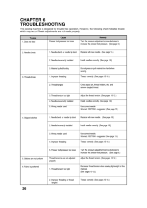 Page 2826
CHAPTER 6
TROUBLESHOOTING
This sewing machine is designed for trouble-free operation. However, the following chart indicates trouble
which may occur if basic adjustments are not made properly.
Cause
Presser foot pressure too loose
1. Needles bent, or needle tip blunt
2. Needles incorrectly installed
3. Material pulled forcibly
1. Improper threading
2. Thread tangled
3. Thread tension too tight
4. Needles incorrectly installed
5. Wrong needle used
1. Needle bent, or needle tip blunt
2. Needle...