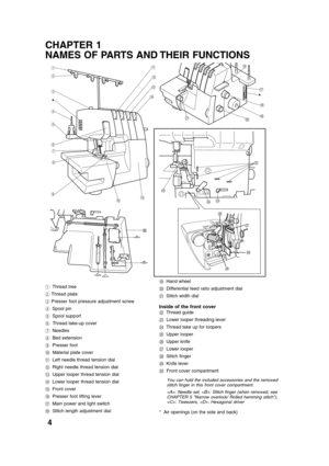 Page 64
1
2
3
4
5
6
7
8
9
0
FA
B
C
D
E
H
IJK
M
N
O
L
P
Q
RG
S
CHAPTER 1
NAMES OF PARTS AND THEIR FUNCTIONS
I Hand wheel
J Differential feed ratio adjustment dial
K Stitch width dial
Inside of the front coverL Thread guide
M Lower looper threading lever
N Thread take up for loopers
O Upper looper
P Upper knife
Q Lower looper
R Stitch finger
S Knife lever
t Front cover compartment
You can hold the included accessories and the removed
stitch finger in this front cover compartment.
: Needle set, : Stitch finger...