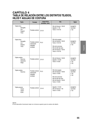 Page 57Español
55
CAPÍTULO 4
TABLA DE RELACIÓN ENTRE LOS DISTINTOS TEJIDOS,
HILOS Y AGUJAS DE COSTURA
Aguja
SCHMETZ
130/705H
n° 80
SCHMETZ
130/705H
n° 80
SCHMETZ
130/705H
n° 80
n° 90
SCHMETZ
130/705H
n° 80
n° 90
SCHMETZ
130/705H
n° 90Tejido
Tejidos finos:
Georgette
Lino
Organdí
Tricot
Tejidos finos:
Georgette
Lino
Organdí
Tricot
Tejidos medios:
Paño fino
Gabardina
Sarga
Tejidos medios:
Paño fino
Tejidos gruesos:
Tweed
Tejano
PuntoPuntada
Puntada overlock
Puntada overlock
estrecha/de
dobladillo
enrollado
Puntada...
