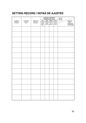 Page 7371
SETTING RECORD / NOTAS DE AJUSTES
THREAD TENSION
TENSION DE HILO
FABRIC
TEJIDOTHREAD
HILONEEDLE
AGUJA
NOTE
NOTA
STITCH
TYPE
TIPO DE
PUNTADA
left
needle
aguja
izquier-
da
right
needle
aguja
derecha
upper-
looper
áncora
superior
lower-
looper
áncora
inferior 