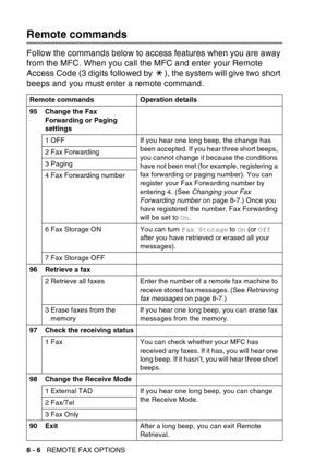 Page 132
8 - 6   REMOTE FAX OPTIONS
Remote commands
Follow the commands below to access features when you are away 
from the MFC. When you call the MFC and enter your Remote 
Access Code (3 digits followed by  ), the system will give two short 
beeps and you must enter a remote command.
Remote commands Operation details
95 Change the Fax 
Forwarding or Paging 
settings
1 OFF If you hear one long beep, the change has  been accepted. If you hear three short beeps, 
you cannot change it because the conditions 
have...