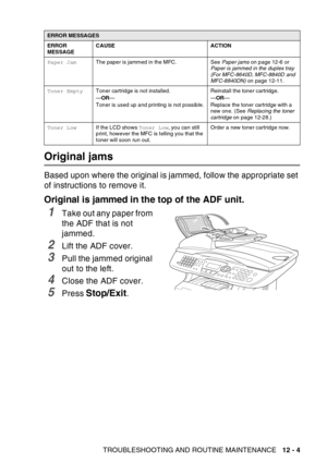 Page 165
TROUBLESHOOTING AND ROUTINE MAINTENANCE   12 - 4
Original jams
Based upon where the original is jammed, follow the appropriate set 
of instructions to remove it.
Original is jammed in the top of the ADF unit.
1Take out any paper from 
the ADF that is not 
jammed.
2Lift the ADF cover.
3Pull the jammed original 
out to the left.
4Close the ADF cover.
5Press Stop/Exit.
Paper JamThe paper is jammed in the MFC. See  Paper jams on page 12-6 or 
Paper is jammed in the duplex tray 
(For MFC-8640D, MFC-8840D and...