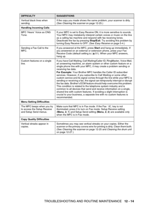Page 175
TROUBLESHOOTING AND ROUTINE MAINTENANCE   12 - 14
Vertical black lines when 
sending.If the copy you made shows the same problem, your scanner is dirty. 
(See 
Cleaning the scanner  on page 12-25.)
Handling Incoming Calls
MFC ‘Hears’ Voice as CNG 
Tone. If your MFC is set to Easy Receive ON, it is more sensitive to sounds. 
Your MFC may mistakenly interpret certain voices or music on the line 
as a calling fax machine and respond with fax receiving tones. 
Deactivate the fax by pressing 
Stop/Exit. Try...