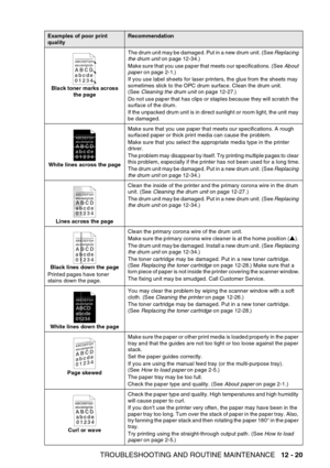 Page 181
TROUBLESHOOTING AND ROUTINE MAINTENANCE   12 - 20
Black toner marks across 
the page The drum unit may be damaged. Put in a new drum unit. (See 
Replacing 
the drum unit  on page 12-34.)
Make sure that you use paper that meets our specifications. (See  About 
paper  on page 2-1.)
If you use label sheets for laser printers, the glue from the sheets may 
sometimes stick to the OPC drum surface. Clean the drum unit. 
(See  Cleaning the drum unit  on page 12-27.)
Do not use paper that has clips or staples...