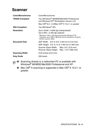 Page 217
SPECIFICATIONS   S - 4
Scanner
Color/Monochrome Color/Monochrome
TWAIN Compliant Yes (Windows
® 98/98SE/Me/2000 Professional 
and Windows NT® Workstation Version 4.0)
Mac OS
® 8.6 - 9.2/Mac OS® X 10.2.1 or greater
WIA Compliant Yes (Windows
® XP)
Resolution Up to 9,600 × 9,600 dpi (interpolated)*
Up to 600  × 2,400 dpi (optical)
* Maximum 1200 x 1200 dpi scanning with Windows® XP 
(resolution up to 9600 x 9600 dpi can be selected by using the 
Brother scanner utility)
Document Size ADF Width: 5.8 to 8.5...