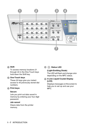 Page 28
1 - 7   INTRODUCTION
1
7
423
1 Shift
To access memory locations 21 
through 40 in the One-Touch keys 
hold down the Shift key.
2 One-Touch keys
These 20 keys give you instant 
access to 40 previously stored dial 
numbers.
3 Print keys:
Secure
Lets you print out data saved in 
memory by entering your four-digit 
password.
Job cancel
Clears data from the printer 
memory.
4   Status LED
(Light-Emitting Diode)
The LED will flash and change color 
depending on the MFC status.
5  5-Line Liquid Crystal Display...