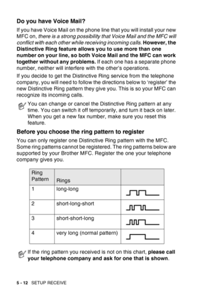 Page 92
5 - 12   SETUP RECEIVE
Do you have Voice Mail?
If you have Voice Mail on the phone line that you will install your new 
MFC on,  there is a strong possibility that Voice Mail and the MFC will 
conflict with each other while receiving incoming calls . However, the 
Distinctive Ring feature allows you to use more than one 
number on your line, so both Voice Mail and the MFC can work 
together without any problems.  If each one has a separate phone 
number, neither will interfere with the other’s...