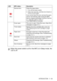 Page 33
INTRODUCTION   1 - 12
Red
Service error Follow the steps below.
1.  Turn off the power switch.
2.  Wait a few seconds, and then turn it back on and try to print again.
If you cannot clear the error and see the same 
service call indication after turning the MFC 
back on, please call Brother Customer Service 
at: 1-800-284-4329 (in USA) or 
1-877-BROTHER (in Canada).
Red Cover open The cover is open. Close the cover. (See 
Error 
messages  on page 12-1.)
Toner empty Replace the toner cartridge with a new...