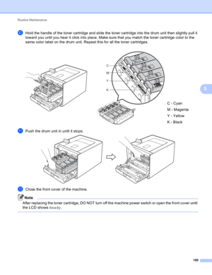 Page 106Routine Maintenance 
100
5
jHold the handle of the toner cartridge and slide the toner cartridge into the drum unit then slightly pull it 
toward you until you hear it click into place. Make sure that you match the toner cartridge color to the 
same color label on the drum unit. Repeat this for all the toner cartridges.
kPush the drum unit in until it stops. 
lClose the front cover of the machine.
Note
After replacing the toner cartridge, DO NOT turn off the machine power switch or open the front cover...