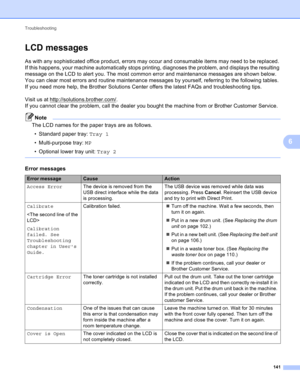 Page 147Troubleshooting 
141
6
LCD messages6
As with any sophisticated office product, errors may occur and consumable items may need to be replaced. 
If this happens, your machine automatically stops printing, diagnoses the problem, and displays the resulting 
message on the LCD to alert you. The most common error and maintenance messages are shown below.
You can clear most errors and routine maintenance messages by yourself, referring to the following tables. 
If you need more help, the Brother Solutions...