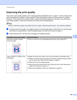Page 166Troubleshooting 
160
6
Improving the print quality6
If you have a print quality problem, print a test page first (see Machine Info. on page 71). If the printout looks 
good, the problem is probably not the machine. Check the interface cable or try the machine on another 
computer. If the printout has a quality problem, check the following steps first. And then, if you still have a 
print quality problem, check the chart below and follow the recommendations.
Note
Using non-Brother supplies may affect the...