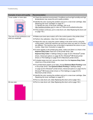 Page 169Troubleshooting 
163
6
Toner scatter or toner stain
 
Check the machine’s environment. Conditions such as high humidity and high 
temperatures may cause this print quality problem.
Identify the color causing the problem and put in a new toner cartridge. (See 
Replacing the toner cartridges on page 97.)
To identify the color of the toner cartridge, visit us at 
http://solutions.brother.com/
 to view our FAQs and troubleshooting tips.
If the problem continues, put in a new drum unit. (See Replacing the...