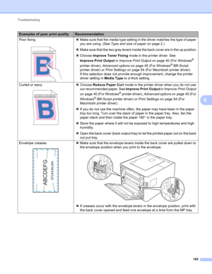 Page 171Troubleshooting 
165
6
Poor fixing
 
Make sure that the media type setting in the driver matches the type of paper 
you are using. (See Type and size of paper on page 2.)
Make sure that the two gray levers inside the back cover are in the up position.
Choose Improve Toner Fixing mode in the printer driver. See 
Improve Print Output in Improve Print Output on page 40 (For Windows
® 
printer driver), Advanced options on page 45 (For Windows
® BR-Script 
printer driver) or Print Settings on page 54 (For...