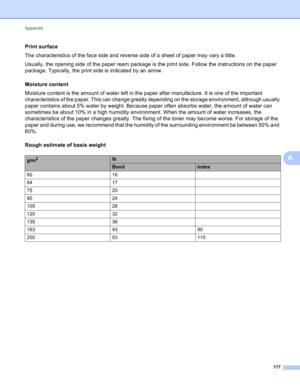 Page 183Appendix 
177
A
Print surfaceA
The characteristics of the face side and reverse side of a sheet of paper may vary a little.
Usually, the opening side of the paper ream package is the print side. Follow the instructions on the paper 
package. Typically, the print side is indicated by an arrow.
Moisture content
A
Moisture content is the amount of water left in the paper after manufacture. It is one of the important 
characteristics of the paper. This can change greatly depending on the storage environment,...