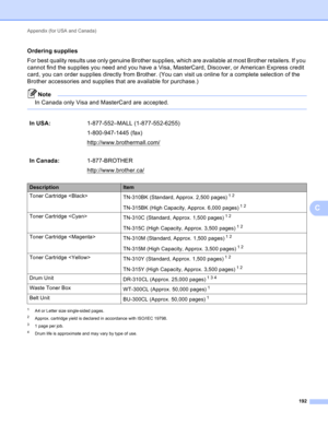 Page 198Appendix (for USA and Canada) 
192
C
Ordering suppliesC
For best quality results use only genuine Brother supplies, which are available at most Brother retailers. If you 
cannot find the supplies you need and you have a Visa, MasterCard, Discover, or American Express credit 
card, you can order supplies directly from Brother. (You can visit us online for a complete selection of the 
Brother accessories and supplies that are available for purchase.)
Note
In Canada only Visa and MasterCard are accepted....