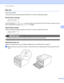 Page 112Routine Maintenance 
106
5
Belt unit5
Order No. BU-300CL
A new belt unit can print approximately 50,000 A4 or Letter size single-sided pages.
Belt End Soon message5
 
Belt End Soon
If the LCD shows Belt End Soon, it means the belt unit is near the end of its life. Buy a new belt unit and 
have it ready before you get a Replace Belt message.
Replace Belt message5
When the following message appears on the LCD, you need to replace the belt unit.
 
Replace Belt
IMPORTANT
Damage caused by incorrect handling...