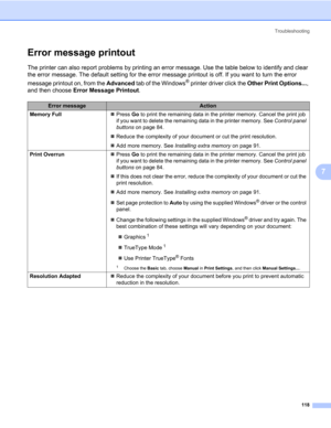Page 128Troubleshooting
118
7
Error message printout7
The printer can also report problems by printing an error message. Use the table below to identify and clear 
the error message. The default setting for the error message printout is off. If you want to turn the error 
message printout on, from the Advanced tab of the Windows
® printer driver click the Other Print Options..., 
and then choose Error Message Printout.
Error messageAction
Memory Full„Press Go to print the remaining data in the printer memory....