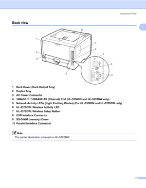 Page 14About this Printer
4
1
Back view1
1  Back Cover (Back Output Tray)
2  Duplex Tray
3  AC Power Connector
4  10BASE-T / 100BASE-TX (Ethernet) Port (HL-5350DN and HL-5370DW only)
5  Network Activity LEDs (Light Emitting Diodes) (For HL-5350DN and HL-5370DW only)
6  HL-5370DW: Wireless Activity LED
7  HL-5370DW: Wireless Setup Button
8  USB Interface Connector
9  SO-DIMM (memory) Cover
10  Parallel Interface Connector
Note  The printer illustration is based on HL-5370DW.
 
5
1
2
39
8
4
7
6 10 