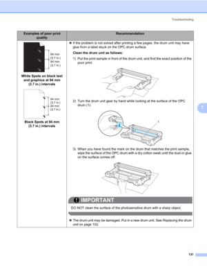 Page 141Troubleshooting
131
7
White Spots on black text 
and graphics at 94 mm 
(3.7 in.) intervals
Black Spots at 94 mm 
(3.7 in.) intervals„If the problem is not solved after printing a few pages, the drum unit may have 
glue from a label stuck on the OPC drum surface.
Clean the drum unit as follows:
7
1) Put the print sample in front of the drum unit, and find the exact position of the 
poor print.
2) Turn the drum unit gear by hand while looking at the surface of the OPC 
drum (1).
3) When you have found the...