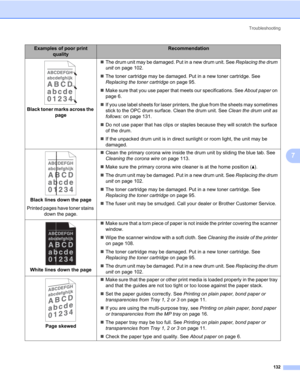 Page 142Troubleshooting
132
7
Black toner marks across the 
page„The drum unit may be damaged. Put in a new drum unit. See Replacing the drum 
unit on page 102.
„The toner cartridge may be damaged. Put in a new toner cartridge. See 
Replacing the toner cartridge on page 95.
„Make sure that you use paper that meets our specifications. See About paper on 
page 6.
„If you use label sheets for laser printers, the glue from the sheets may sometimes 
stick to the OPC drum surface. Clean the drum unit. See Clean the...